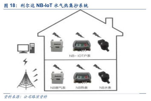 深度解析利尔达 物联互通，LoRa与NB-IoT双引擎驱动智能物联生态