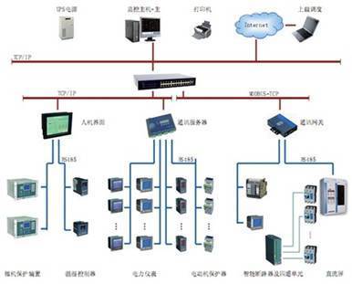 电力监控仪表在智能电网用户端应用与市场前景分析 - ChinaAET电子技术应用网